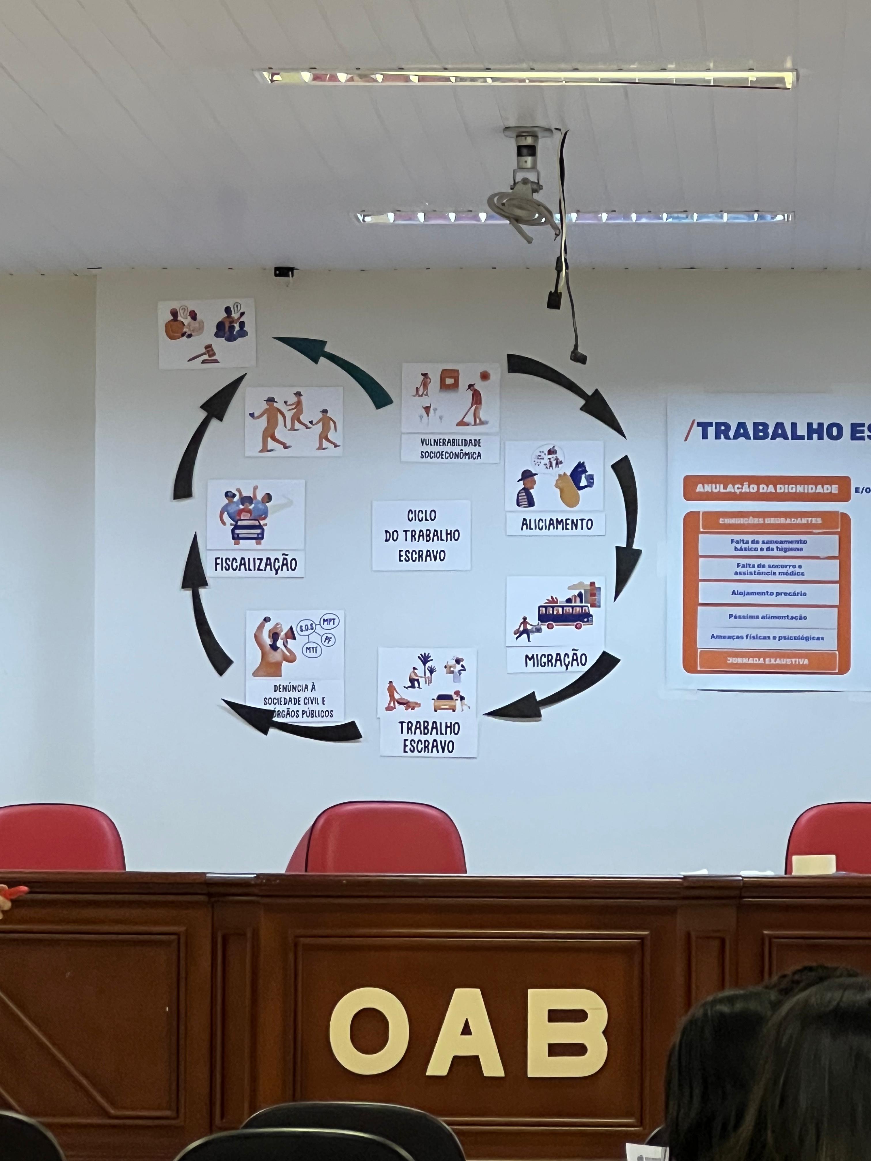 FORMAÇÃO COM A EQUIPE SEMAS